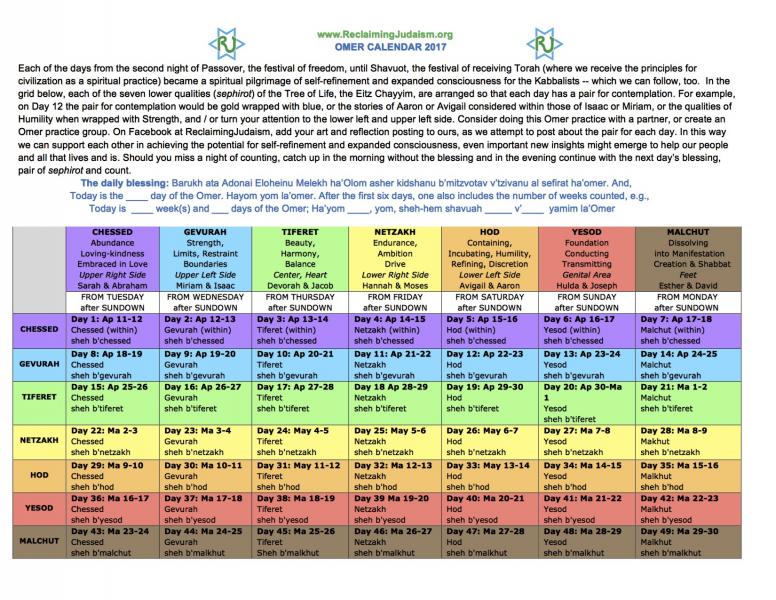 2017 Omer Calendar Experience the Omer as a Spiritual Pilgrimage